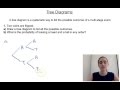 Probability and Tree Diagrams
