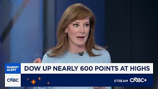 Recent market action shows 'huge amount of optimism' for resolution in Iran War, says Citi's Moore