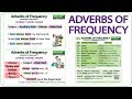 Exploring Adverbs of Frequency in English