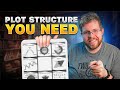 Understanding Plot Structure and Modules