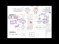Factoring and Quadratic Equations