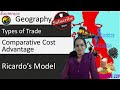 Absolute and Comparative Advantage Concepts