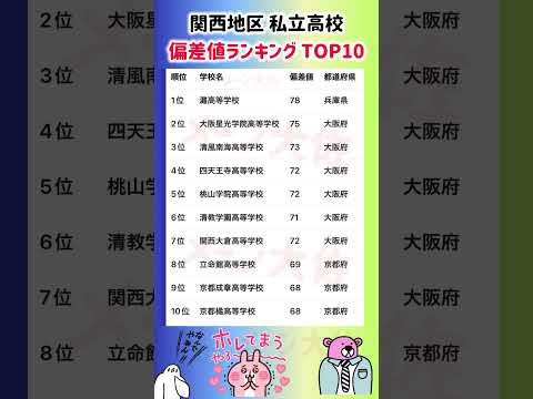 2025年版 関西私立高校偏差値ランキングと選び方のポイント サムネイル