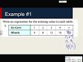 Expressions and Patterns in Mathematics