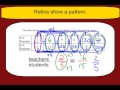 Understanding Ratios and Proportions