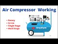 Air Compressor Concepts and Functions