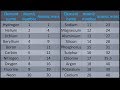 Calculating Atomic Mass of Elements