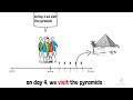 Present Simple for Fixed Events