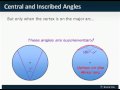 Inscribed and Central Angles Concepts