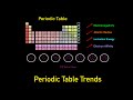 Periodic Table Trends: Electronegativity, Atomic Radius, and More
