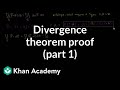 Understanding the Divergence Theorem