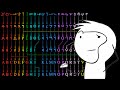 Evolución del Alfabeto Latino