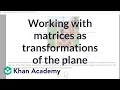 Vector Transformations and Linear Functions