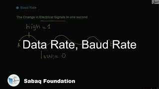 Data Rate, Baud Rate