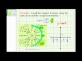 Understanding the Tangent Function