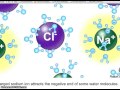 Ionic Compounds and Solubility Concepts