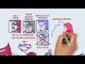 Understanding the Cold War