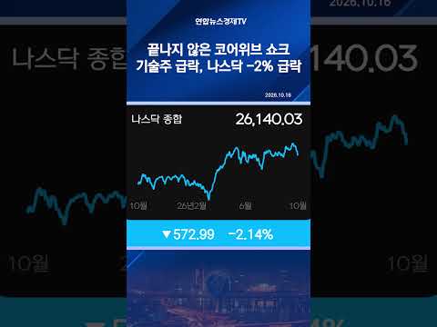 코어위브 쇼크 안 끝났다...필리 지수 20년래 최장 하락세, 기술주 급락