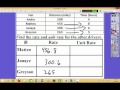 Unit Rates and Pricing Concepts