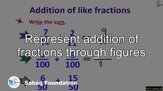 Represent addition of fractions through figures