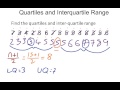 Understanding Quartiles and IQR