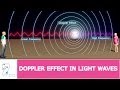 Exploring the Doppler Effect in Light Waves