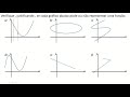 Funções e Gráficos: Conceitos Fundamentais