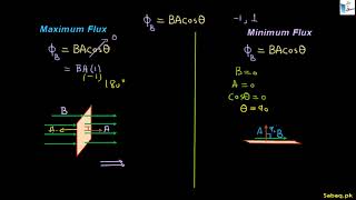 Magnetic Flux and Magnetic Flux Density