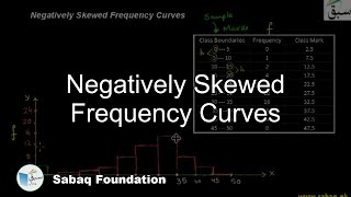 Negatively Skewed Frequency Curves
