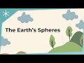Earth's Spheres and Their Interactions