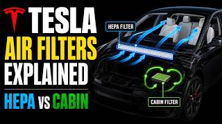 Tesla HEPA & Cabin Filters Explained: How They Work in Every Climate Mode