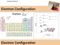 Exploring Electron Configuration Basics
