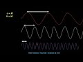 Wave Patterns and Frequency Relationships