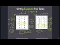 Writing Equations from Tables