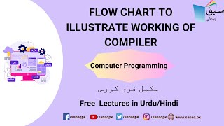 Flow Chart To Illustrate Working Of Compiler