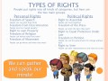 Rights and Responsibilities in the U.S.