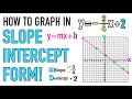 Graphing Linear Functions in Slope Intercept Form