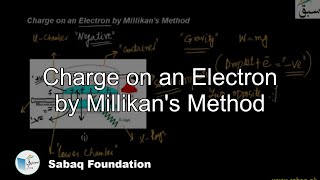 Charge on an Electron by Millikan's Method
