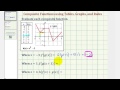 Composite Functions and Function Rules