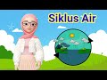 Water Cycle and Transpiration Concepts