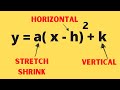 Understanding Quadratic Transformations