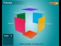 Exploring Faces, Edges, and Vertices of Solid Shapes