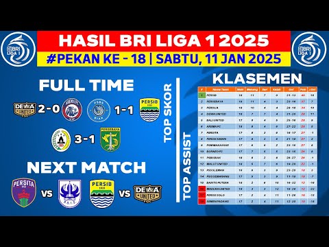 Hasil Liga 1 Hari Ini - Dewa United vs Arema FC - Klasemen BRI Liga 1 2025 Terbaru - Pekan ke 18