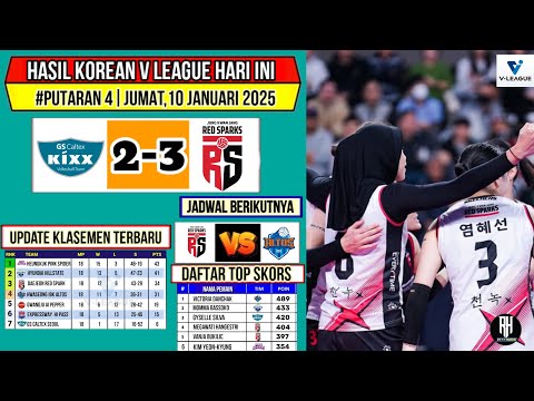 Hasil Liga Voli Korea 2024 Hari ini~GS CALTEX VS RED SPARKS~Klasemen & Top Skor Voli Korea Terbaru