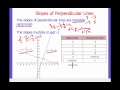 Properties of Lines and Slopes