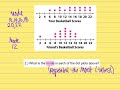 Mastering Dot Plots and Data Analysis