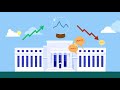 Monetary Policy and the Fed's Dual Mandate