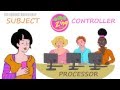 Understanding Data Protection