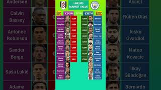 Man City vs Fulham Lineups Market Value