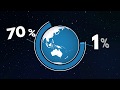Sustentabilidade e Economia de Água